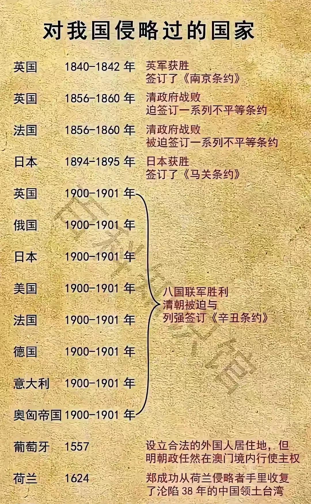 从我国明朝中后期开始，西方殖民者就开始侵略我国领土，因为欧洲大航海时代探险之路已