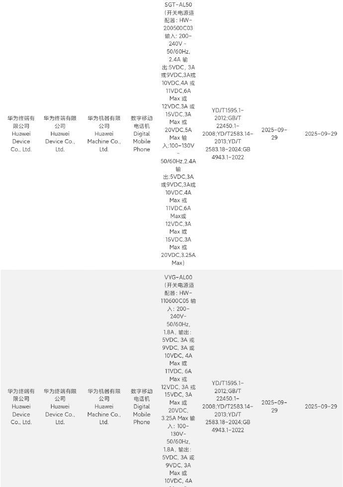 刚刚，数码博主@数码闲聊站透露，华为3款新机入网了，型号分别是：VYG-AL00