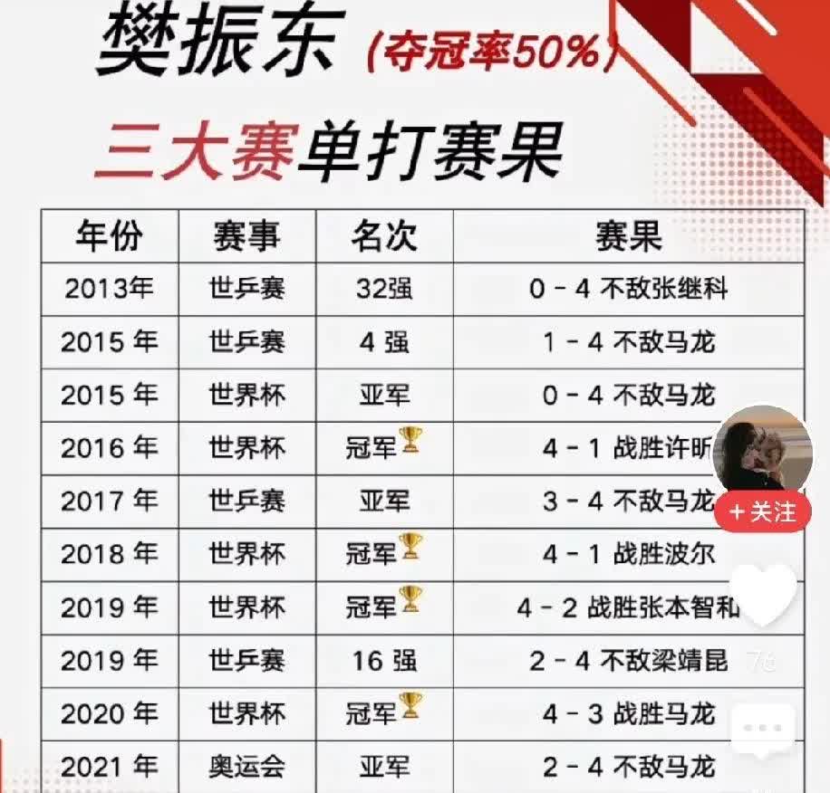 6金全包？国乒直接摊牌！

名单一出，外协集体沉默。

孙颖莎+王曼昱女