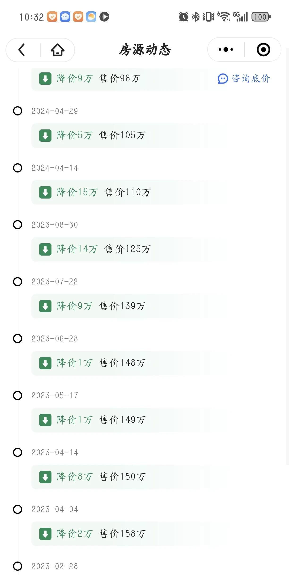 某网友的房子，
从160降到93了，
一天没住过，
什么效益都没产生，
就是当年