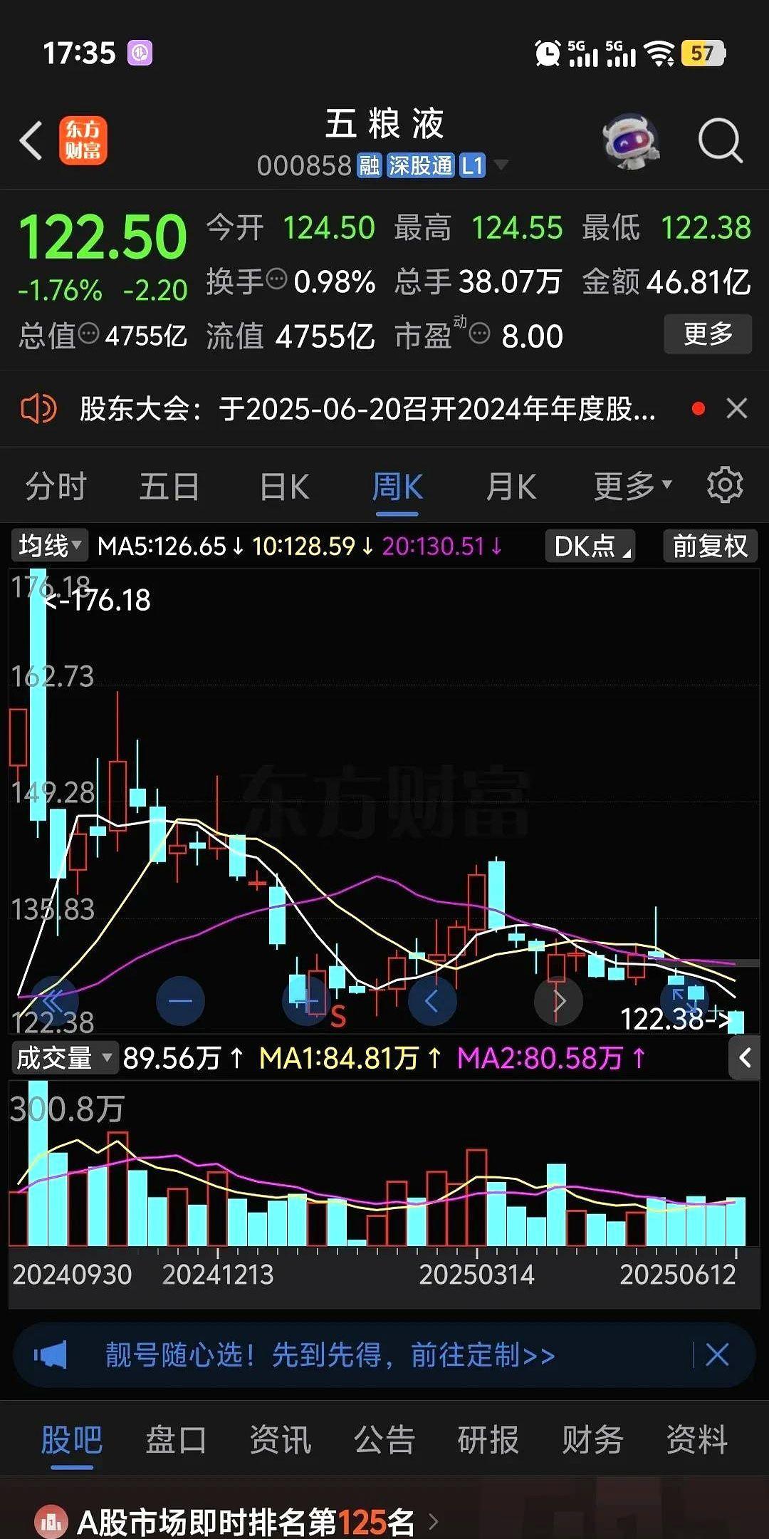 五粮液跌的太惨了，早盘低开后快速跳水，各路资金争先恐后割肉出逃，4月7日恐慌性低
