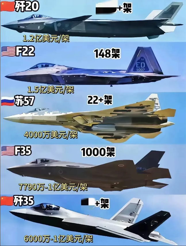 经常有不少军盲认为俄罗斯的武器比较落后，其实这是大错特错的。

这些军盲之所以说