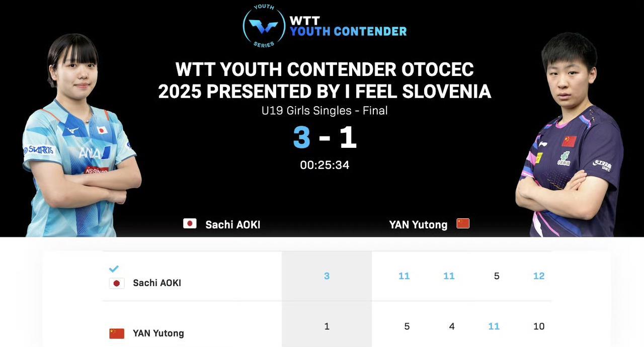 WTT青少年常规挑战赛奥托塞克站丨U19女单决赛