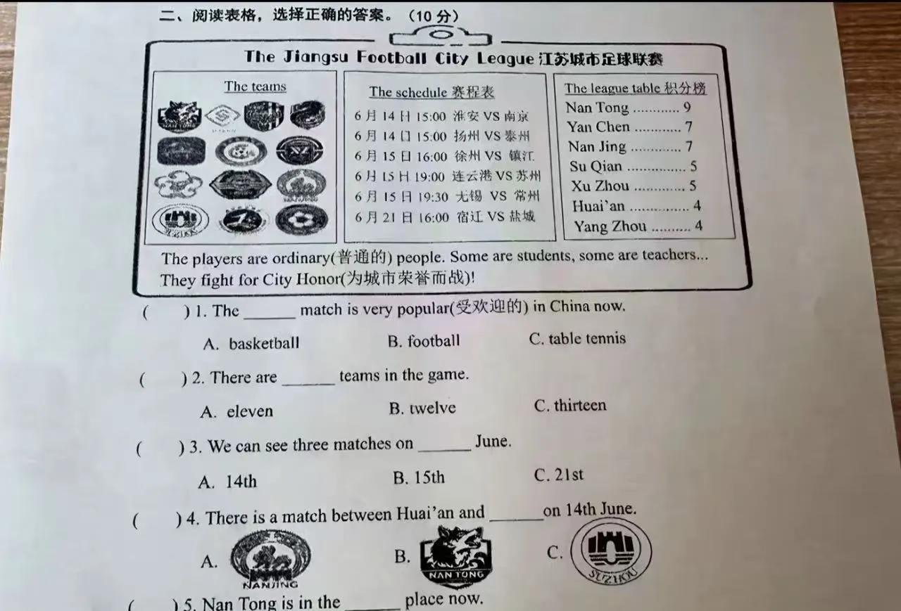 哎哟我去，苏超都已经上了江苏英语试卷了！快来看看你这份英语试卷能答对多少？顺带复