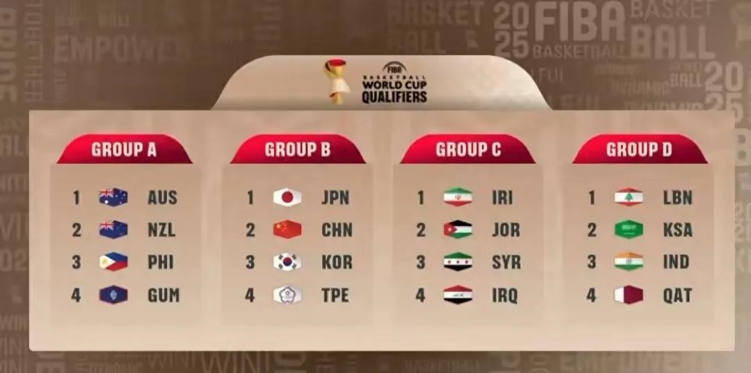 亚洲杯结束了
下半年的世预赛要来了
中国男篮同日本男篮、韩国男篮、中国台北分在B