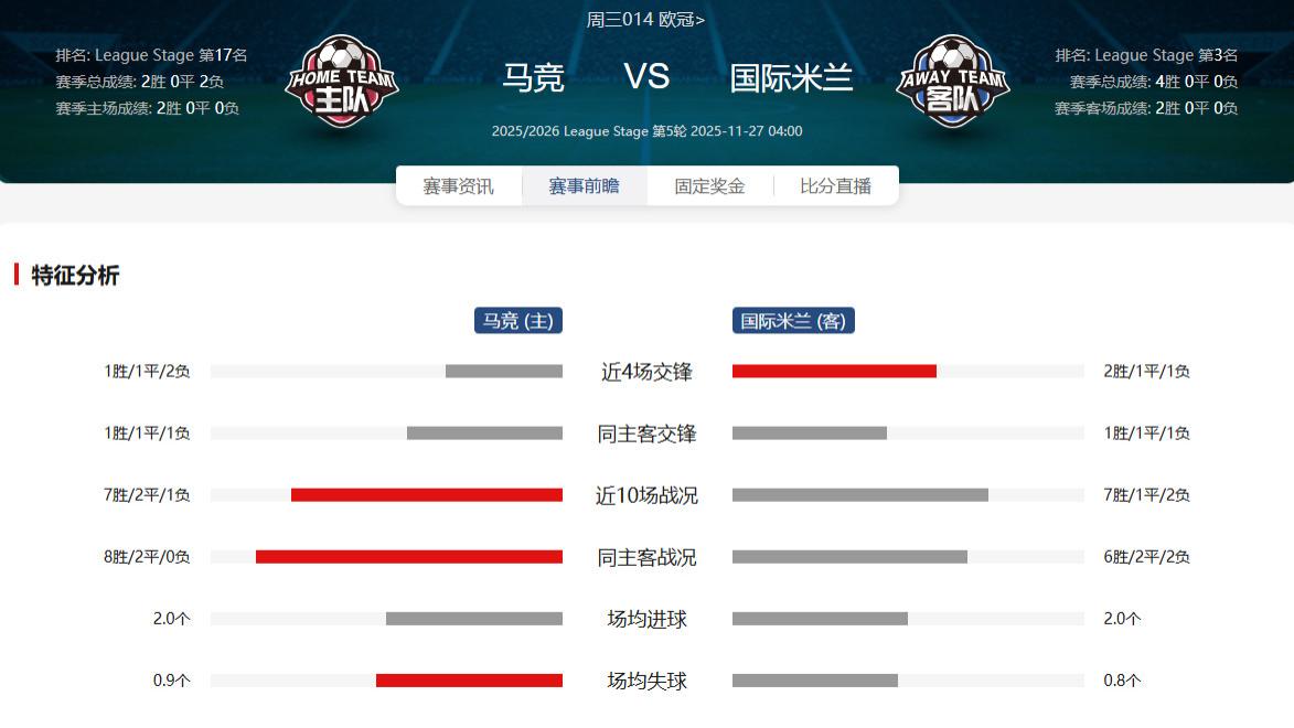 周三014欧冠：马德里竞技VS国际米兰，这场比赛对两队来说都至关重要，双方定会全力以赴，到底谁能更胜