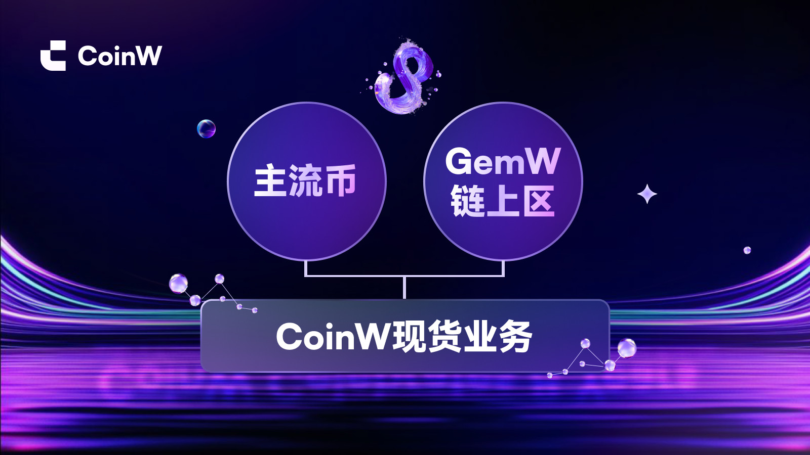 从主流稳健到链上热点，CoinW现货双轮驱动的周期解法