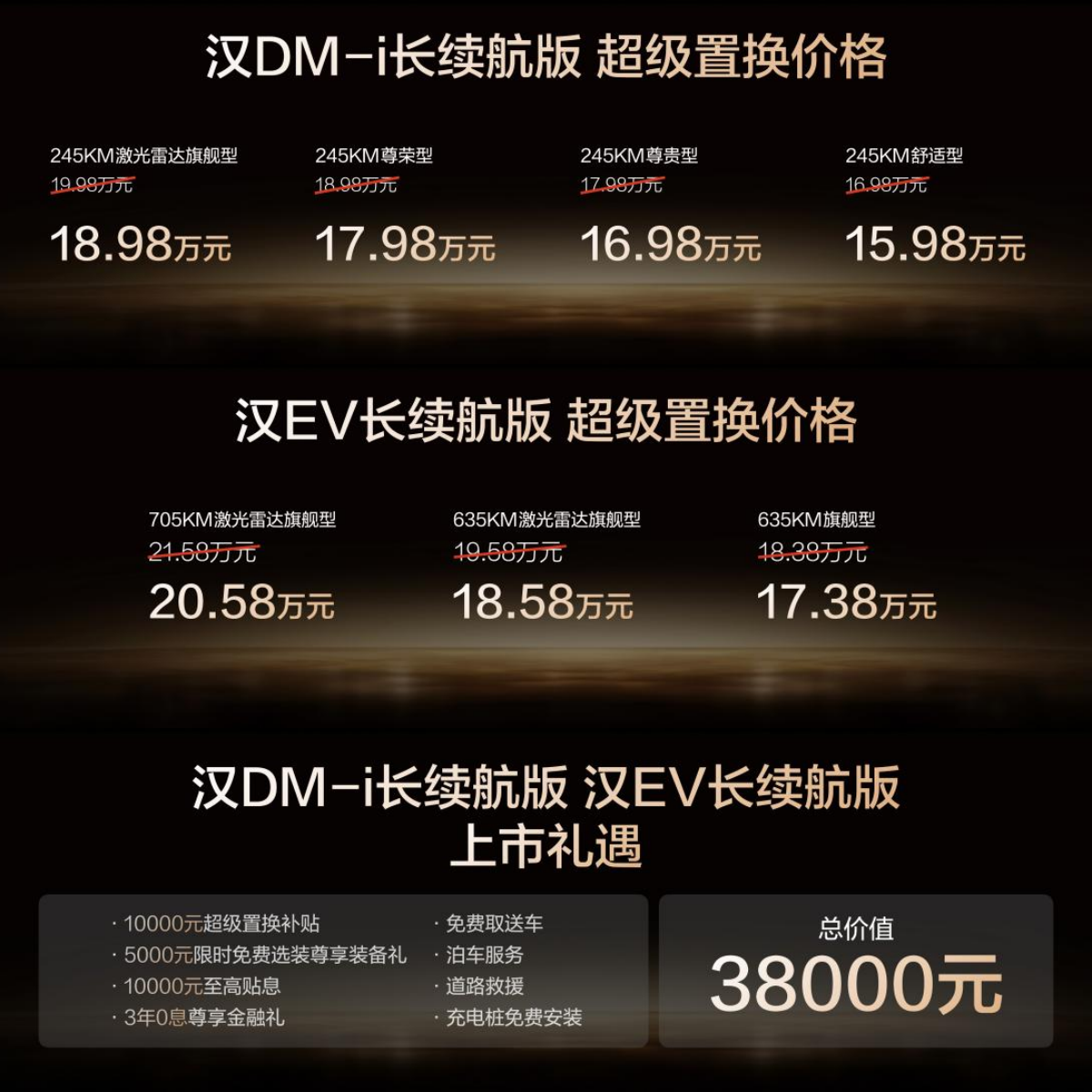 动力美学进阶彰显百万实力，比亚迪汉长续航版售价15.98万起