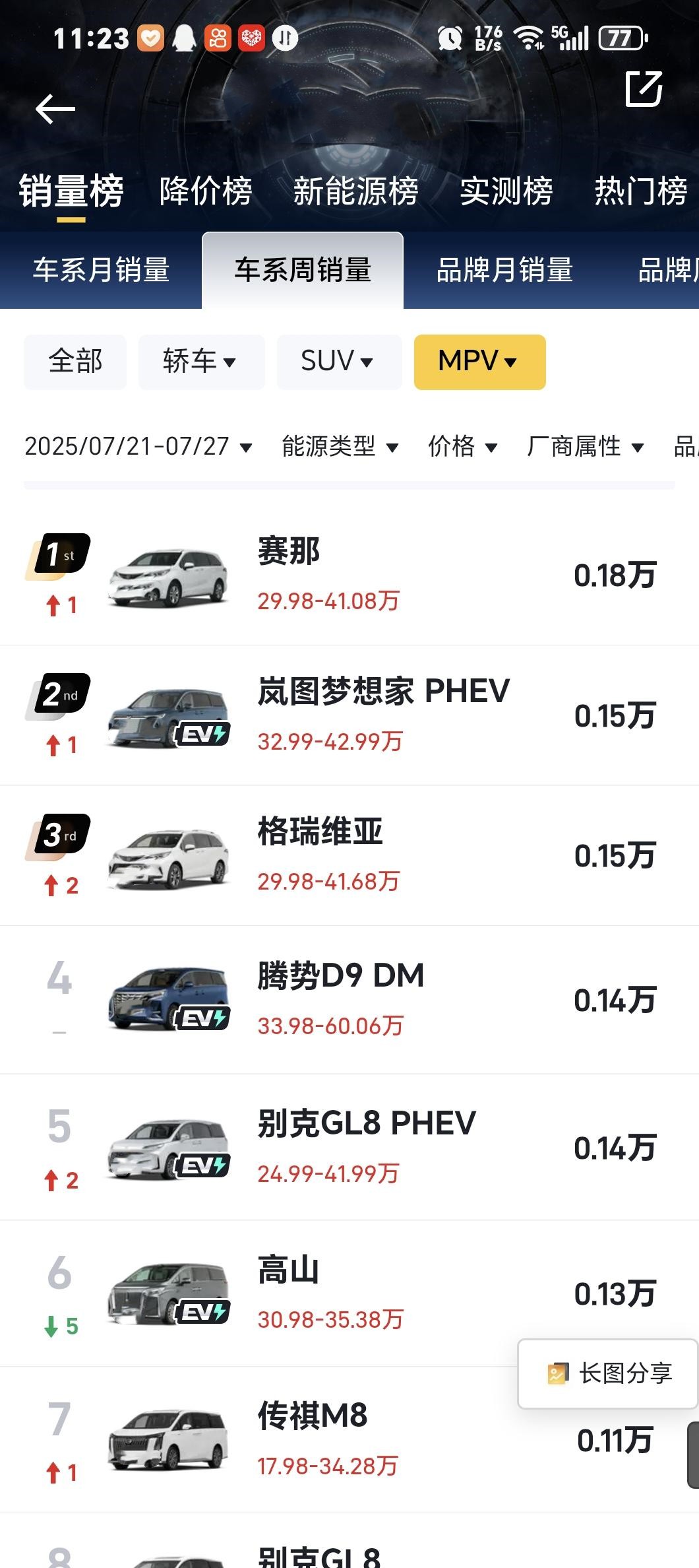 小鹏是不打算管这车了？