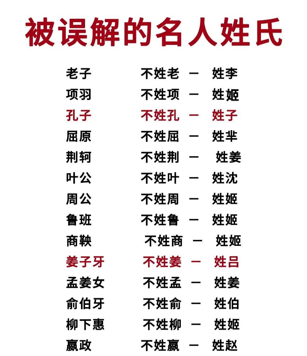 被误解的名人姓名氏