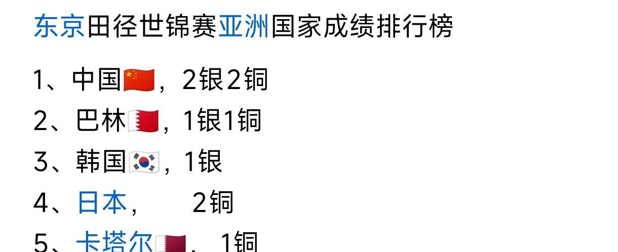亚洲人为何田径项目不行？
根本原因在于亚洲人属于智慧型体质，而非洲人欧美人属于野