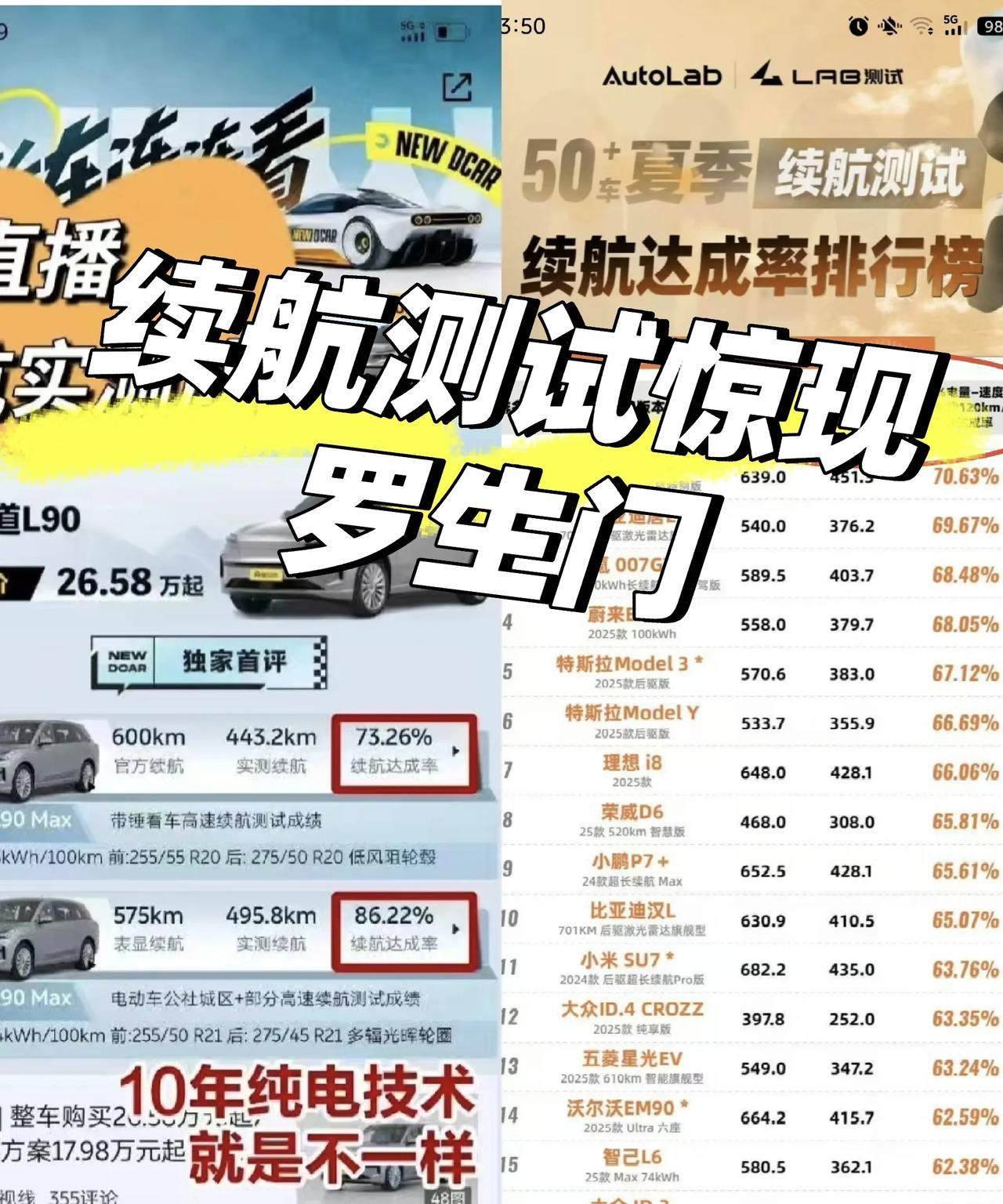 续航测试惊现罗生门，到底信谁？
来自懂车帝的测试和易车测试，同样的车，一样都是1
