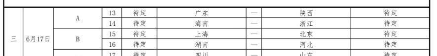 全运会女足u18决赛阶段小组赛积分榜
a组 浙江6分 广东3分，陕西3分，海南0