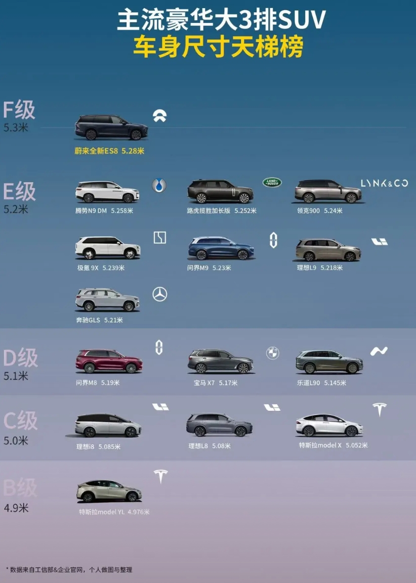 L90能跟modelYL比一波空间吗？
因为他们价格差不多
今天modelYL王