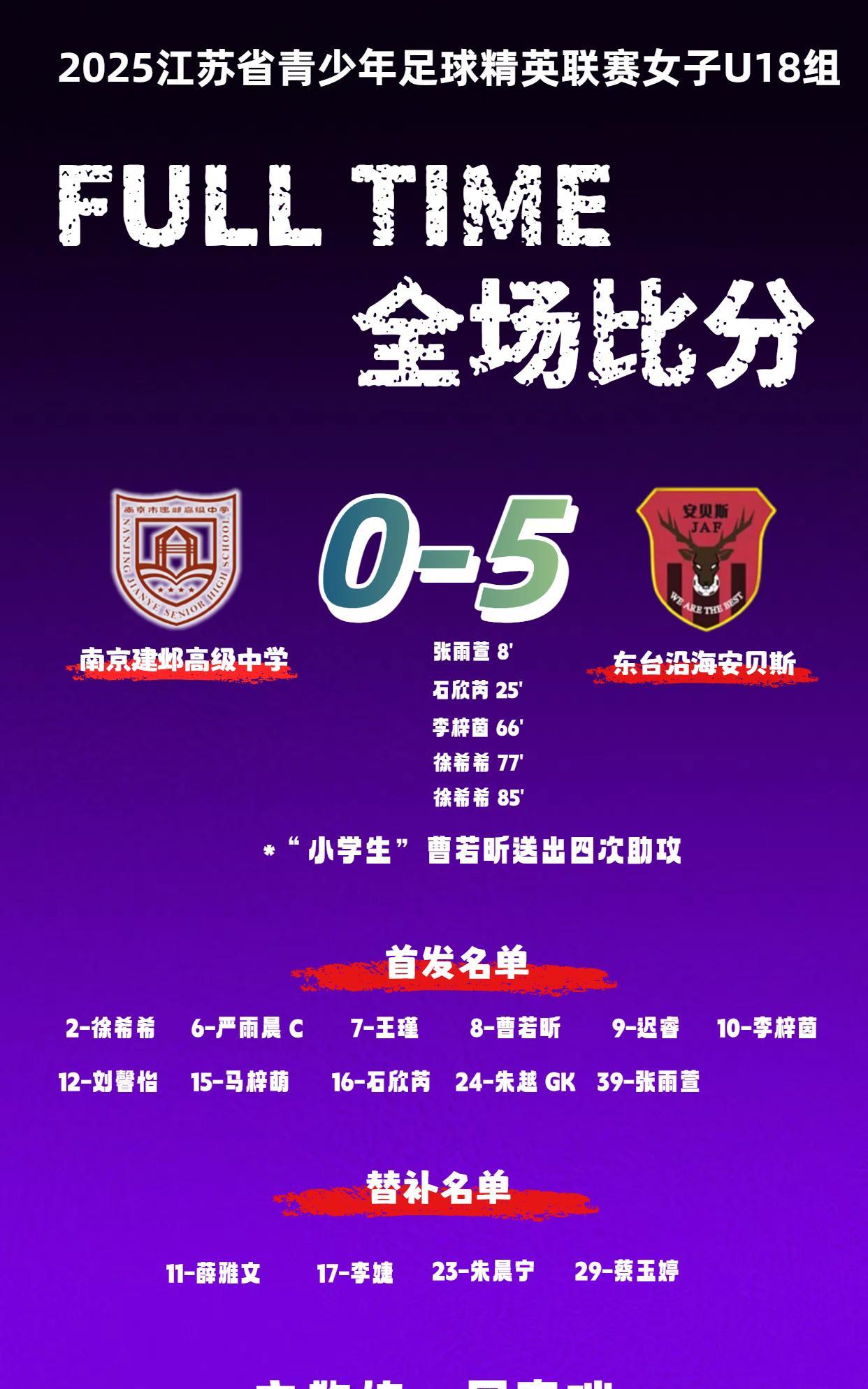 江苏省U18精英联赛｜第一轮，以江苏U18女足球员为主要班底的东台沿海安贝斯5-