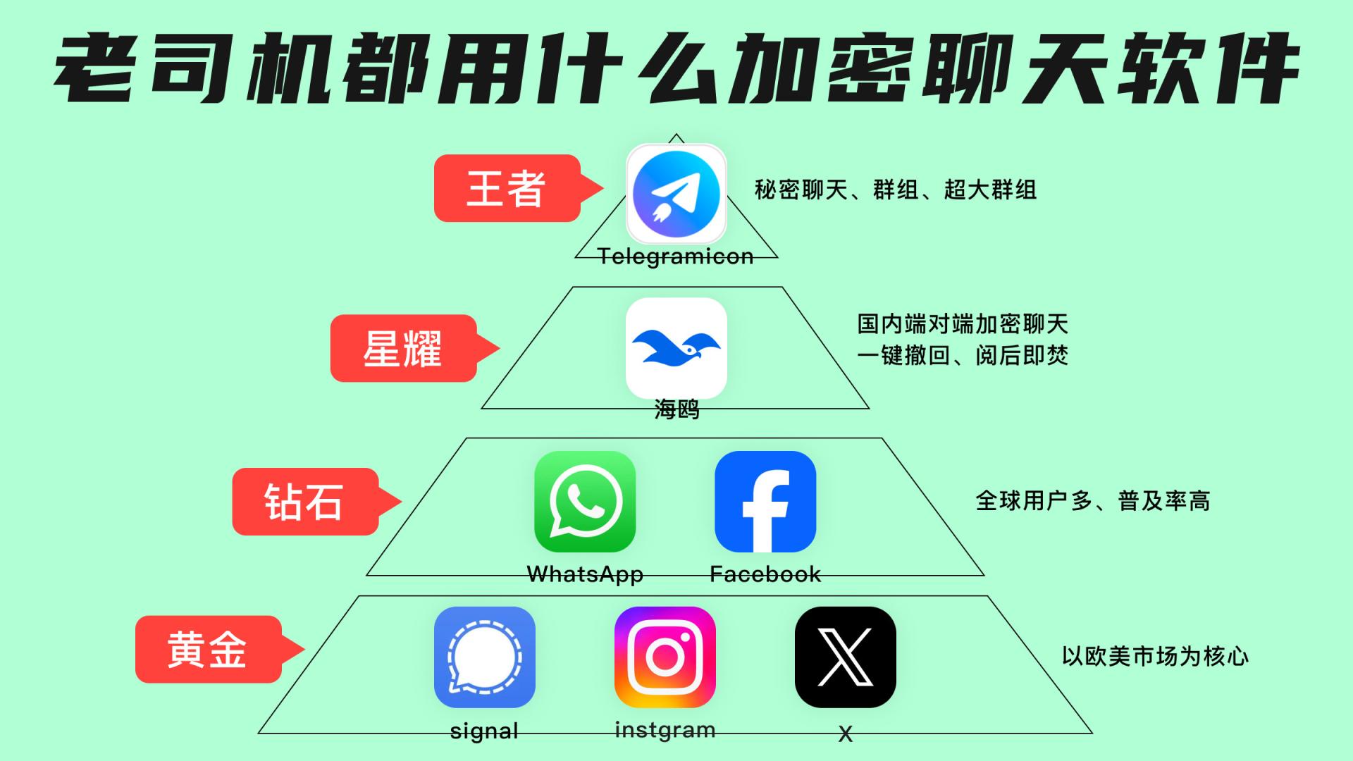 老司机的秘密武器：加密聊天软件盘点