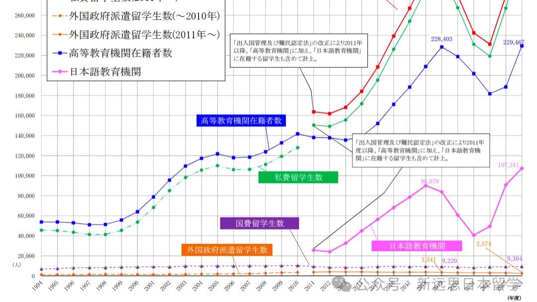 排华传言、税改涨价背后，13万中国学生为何仍是‘香饽饽’