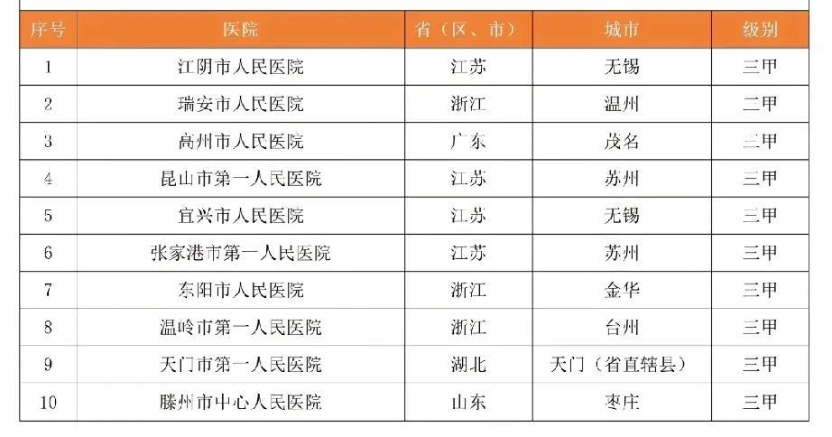 江苏浙江等省的gdp真的可以当饭吃，gdp高的地方公共管理好
网络上有一种声音很