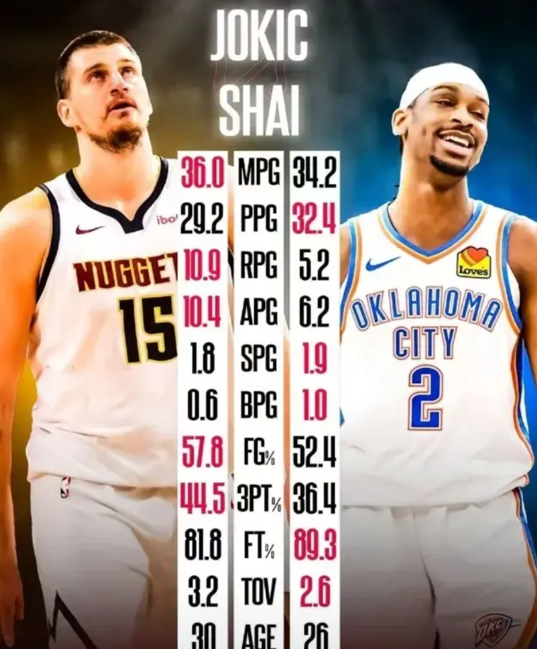 肖华已经悄悄在准备，5年后NBA的新门面
3年内詹姆斯就会退役，5年内杜兰特，库
