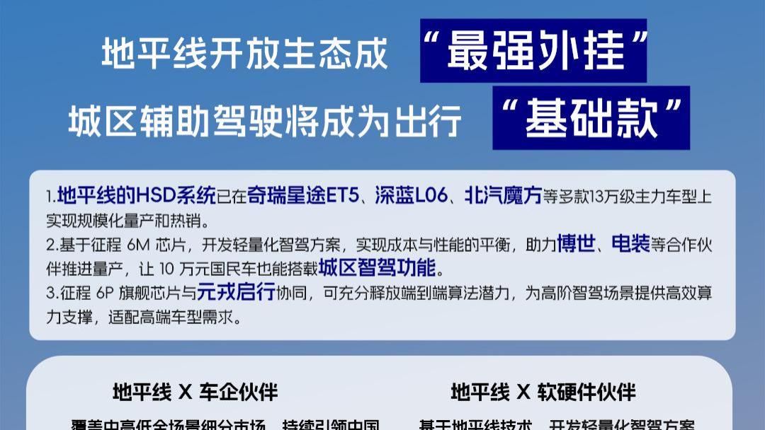 地平线开放生态成最强"外挂"，城区辅助驾驶将成为出行"基础款"