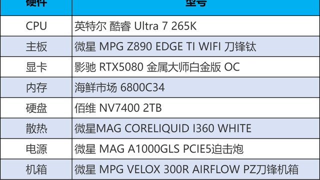 高端装机精打细算！英特尔酷睿Ultra领衔，畅玩4K游戏兼顾生产力