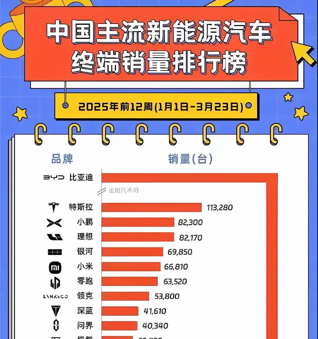 前阵子跟4S店的朋友喝酒，他说，现在展厅冷清得能拍鬼片，一天也没几个人进来，停车