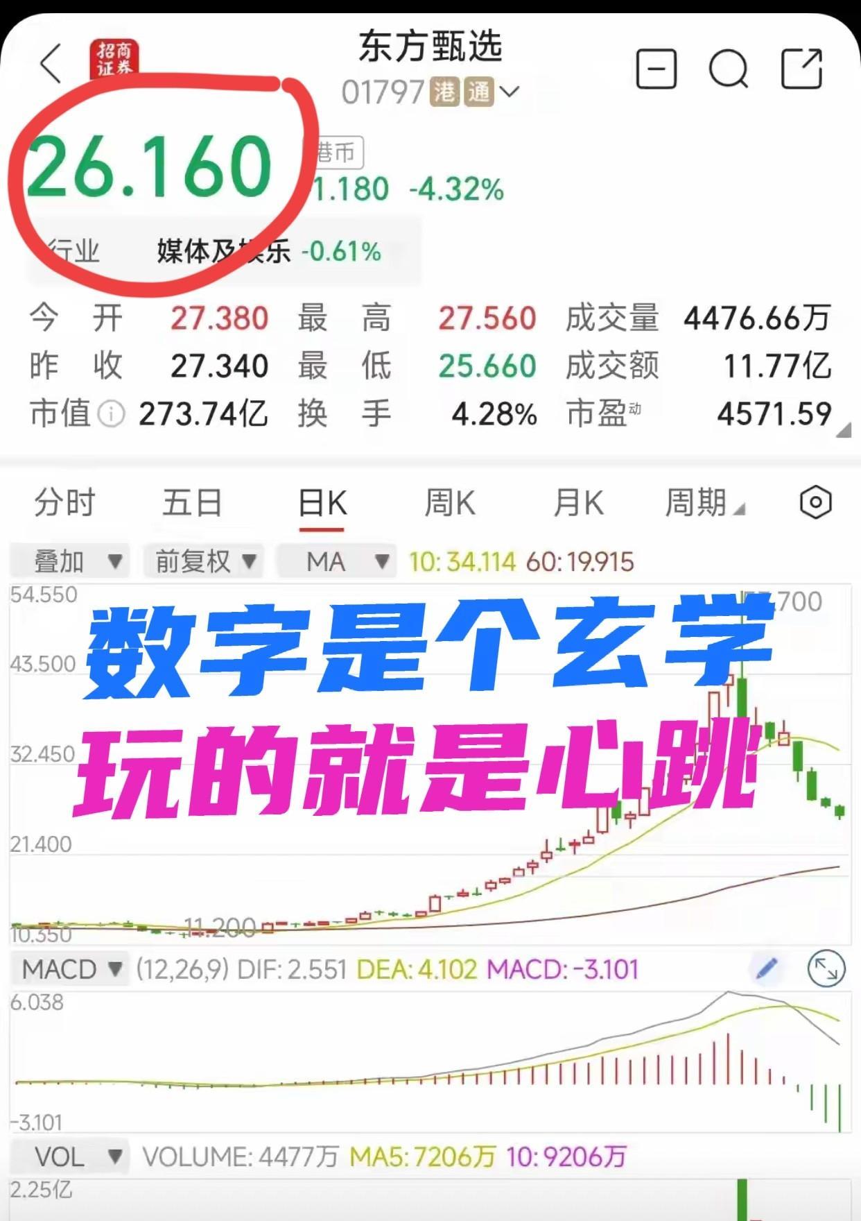 谁能告诉我数字是不是个玄妙的东西？
看今天的浪里市价26.160！
方方面面的“