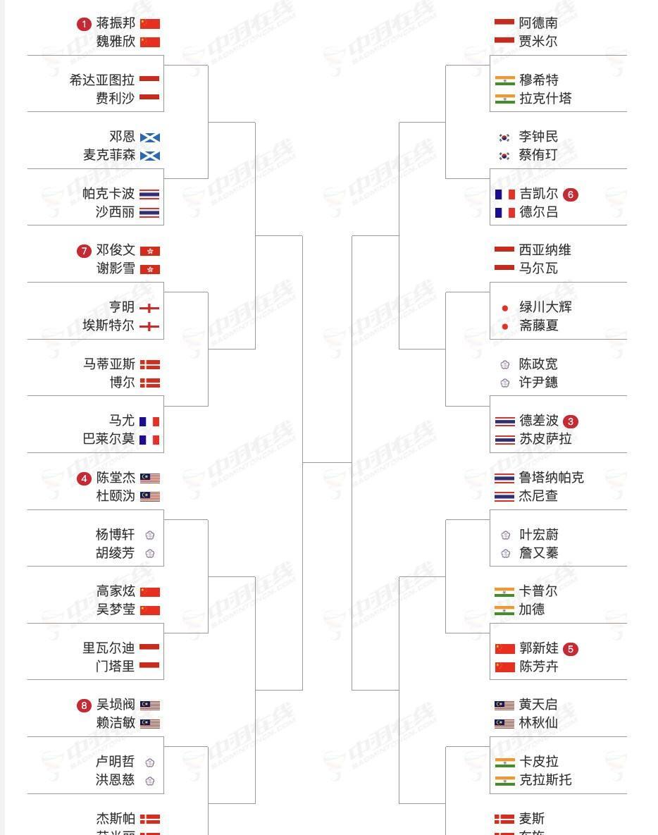 丹麦赛混双抽签一般。2025年丹麦羽毛球公开赛10月14日-10月19日举行，超