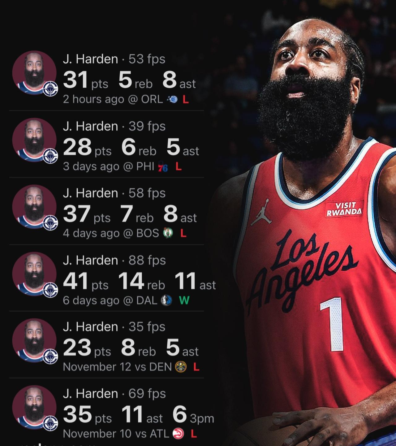 近10战1胜9负，快船这赛季还能有指望？
快船又输了，以101-129惨负魔术2