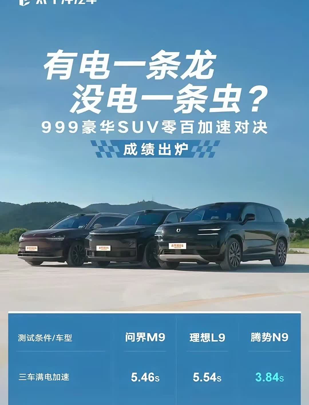 这个结果非常明显的看出腾势N9的厉害了！然而，增程车馈电不管是动力还是馈电高速油