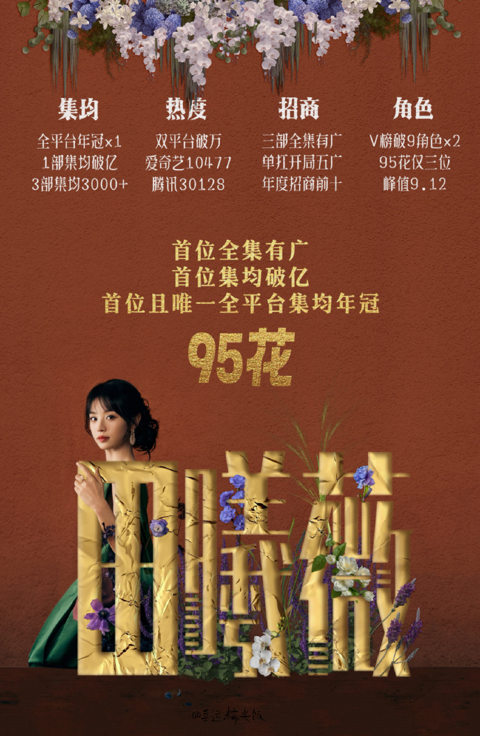 听说你在搜索田曦薇
不如来看看实绩图