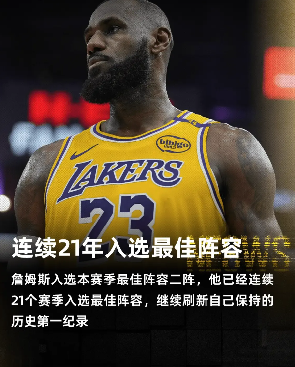 詹姆斯这持续巅峰能力，还需要证明什么吗？连续最佳阵容，一点也看不出有明显下滑
