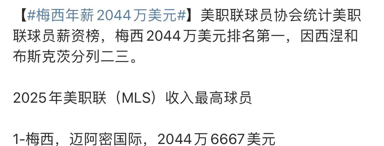 梅西年薪仅2044万美元，不及罗哥零头；C罗年薪高达2亿英镑，一个人超过整个美职