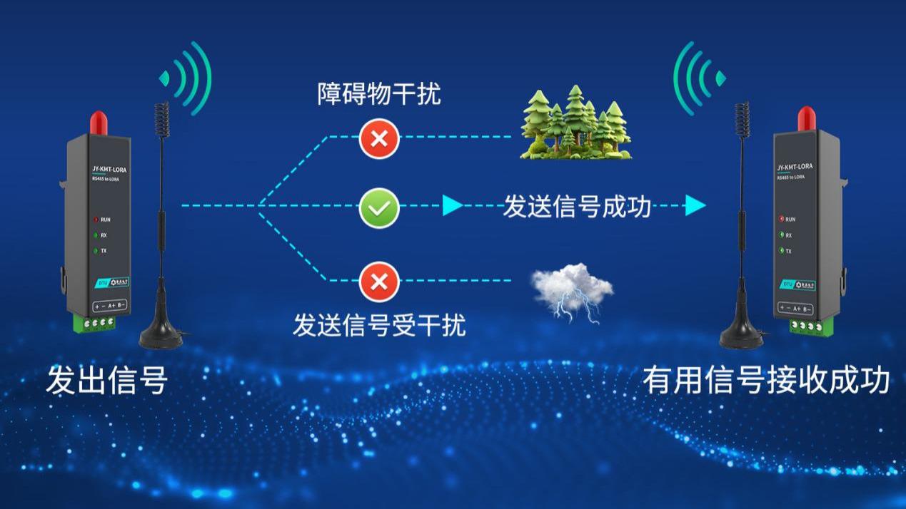 LoRa无线数传终端怎么选？通讯距离与参数一看就懂
