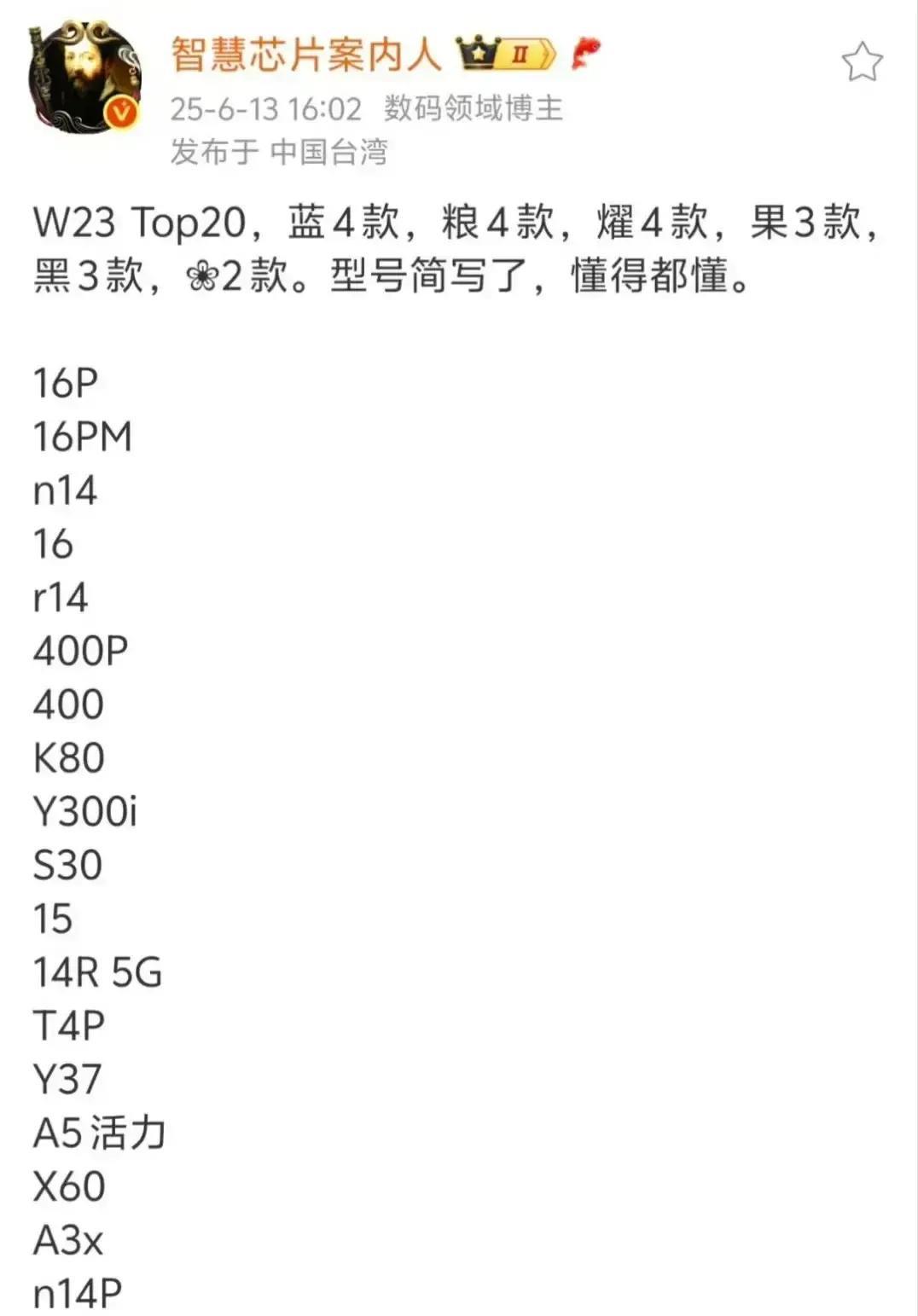 第23周销量前20手机名单出炉！
荣耀400pro和荣耀400均进榜单前十，实力