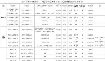 【天津这些场馆免费低收费开放】国庆中秋假期，天津多处公共体育场馆、健身设施、经营