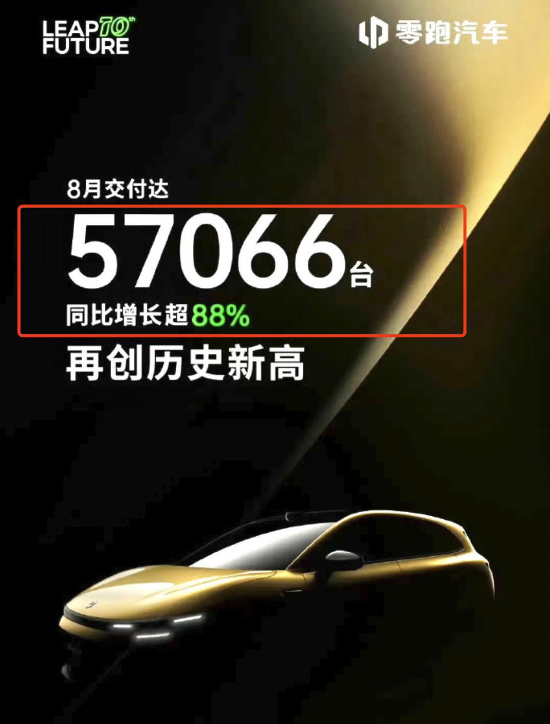 零跑8月销量5.7万辆
不久前看了雪球创始人采访零跑朱江明的视频
零跑短期目标是