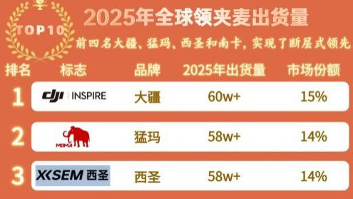 领夹麦克风哪个品牌好？领夹麦哪个好？2026领夹麦克风十大品牌推荐