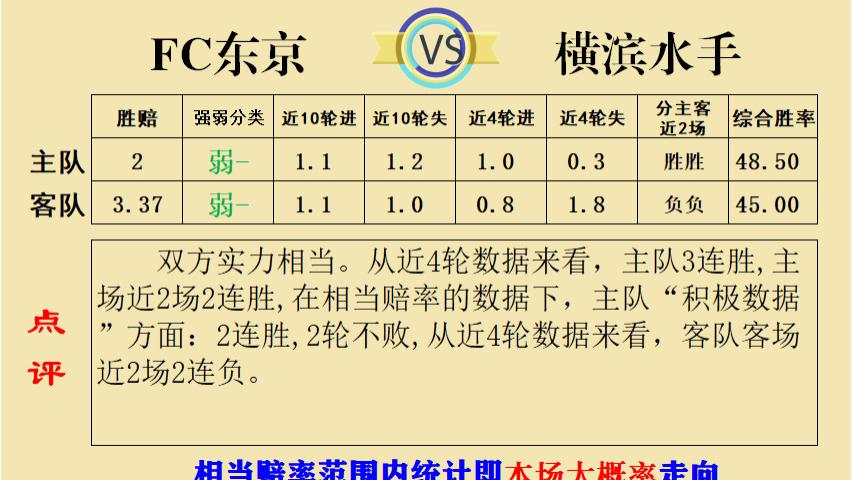 【9.28足彩推荐】日职竞彩历史数据   FC东京VS横滨水手
