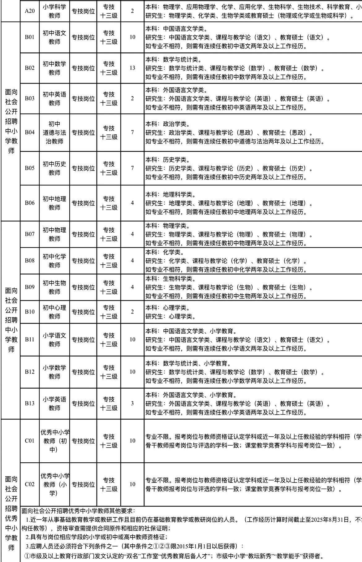 有编制！
株洲天元区2025年公开招聘180名中小学教师啦！
这次笔试时间定在5