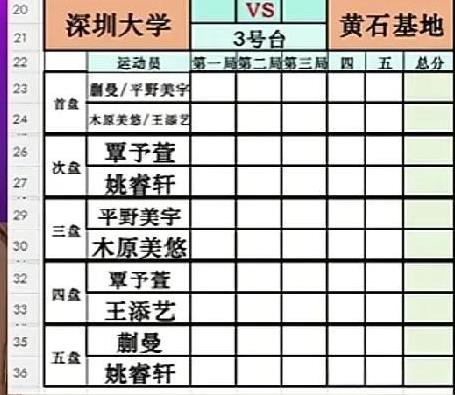 孙颖莎乒超联赛第二阶段第二天，深圳对阵黄石还是不上场。覃雨轩还是一单对阵姚睿轩。