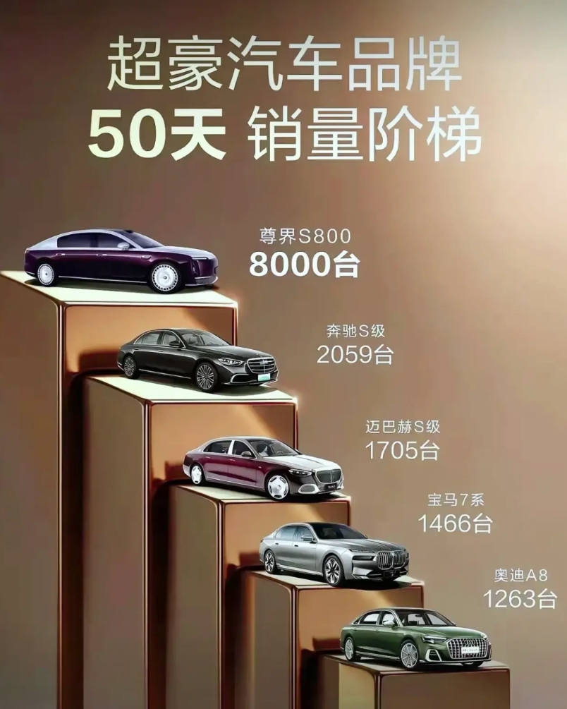 尊界一小步，国产汽车一大步！
看一看“超豪华汽车品牌50天销量阶梯”图，我们可以