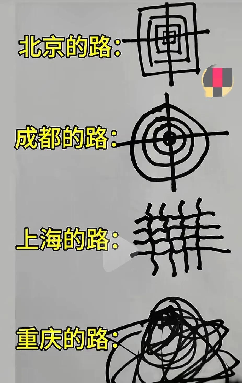 北京的道路规规矩矩四方四正，有规所循！
成都的道路圆圆满满形成闭环，有中心有辐射