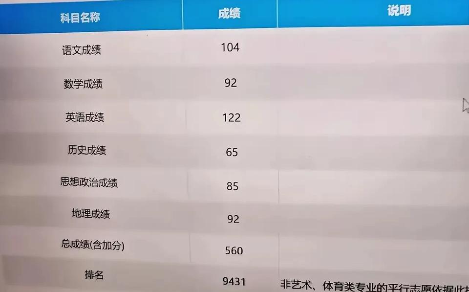 亲戚家的孩子，高考分数出来了，感觉现在真的太卷了[灵光一闪][灵光一闪]
高中三