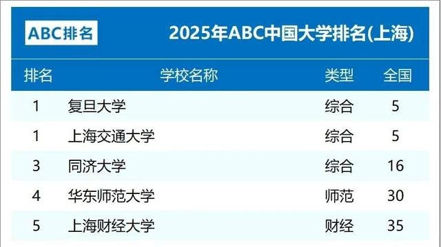 上海电力大学和上海理工大学哪个好？