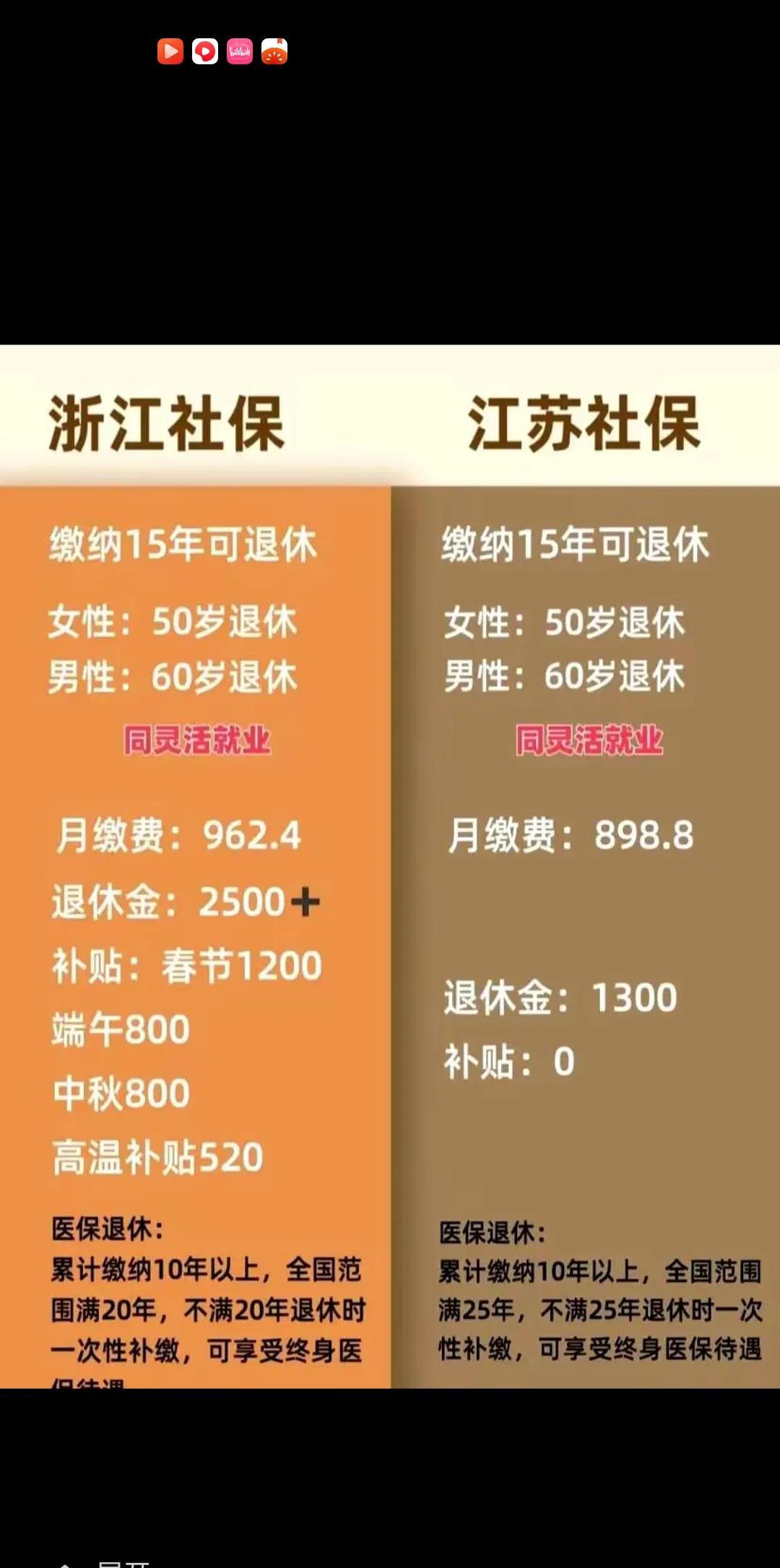 江苏与浙江的最大差距
       江苏与浙江相比，江苏的GDP总量及人均GDP