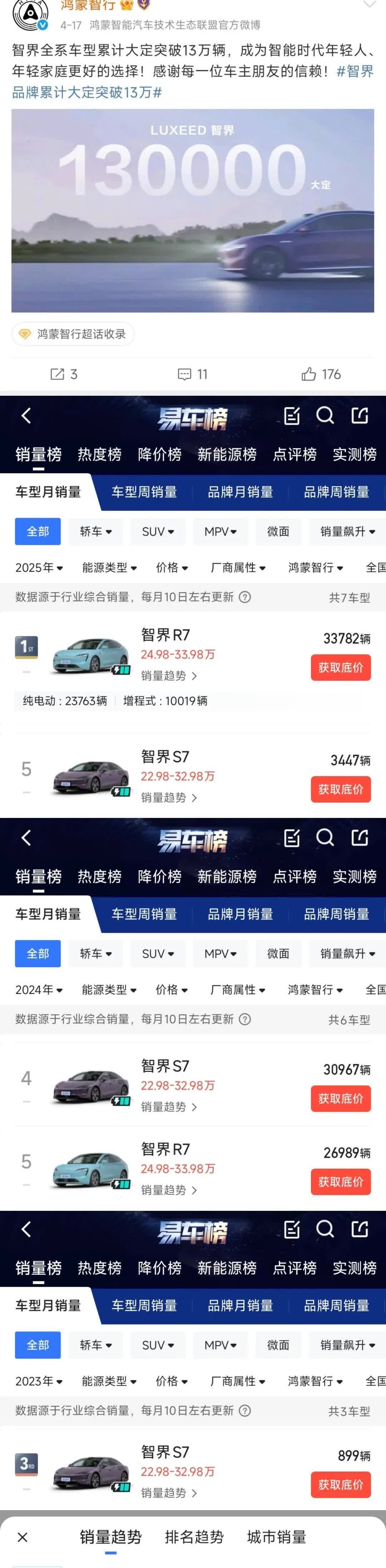 鸿蒙智行.智界，不要再喊“累计大定”了，会让大家误认为你们是“大忽悠”的。
 