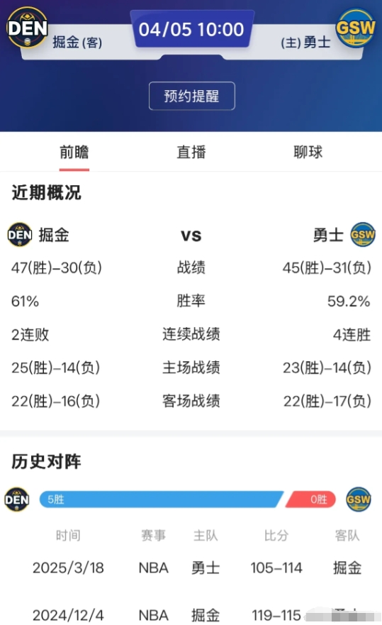 勇士场场关键战，明天背靠背掘金，赢球进入第二梯队，输球回归附加赛并送掘金稳固第三