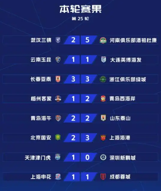 浙江态度决定冠军归属！