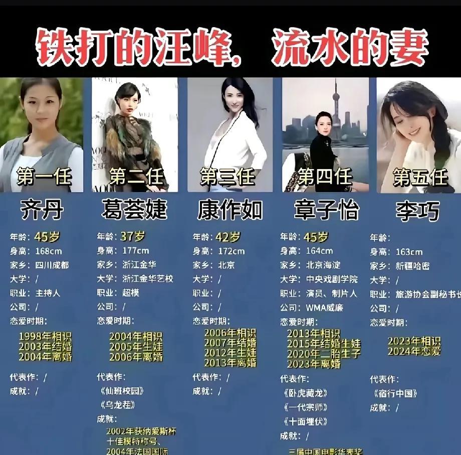 汪峰人生赢家，他可以做到无缝衔接，佩服佩服！就没缺过美女，生完孩子就换主打一个紧